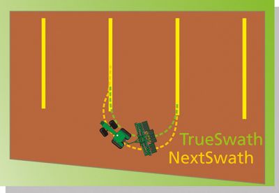 OnSwath Vorgewende-Management